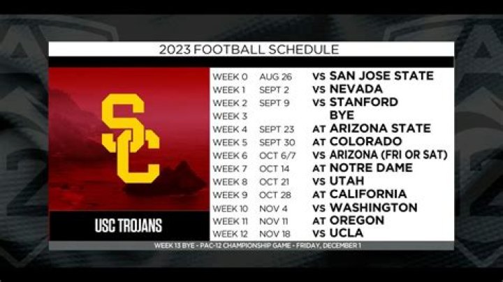 2023 USC Football Roster | College Football Network