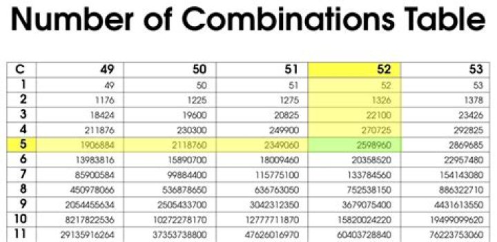 31 Combinations of 5
