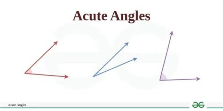 acute angle