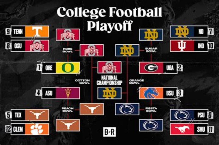 Alabama's College Football Playoffs History & Appearances