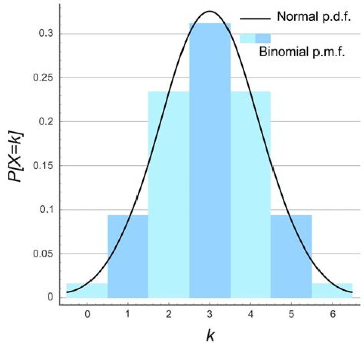 binomial distribution