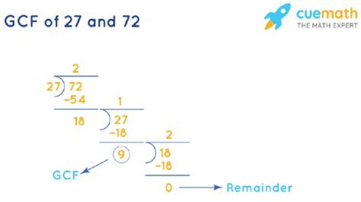GCF of 27 and 72