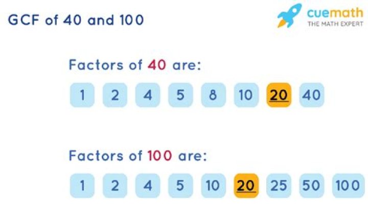 GCF of 40 and 100