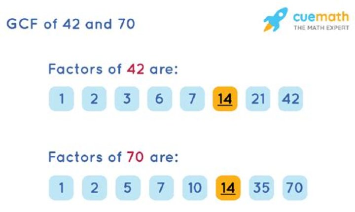 GCF of 42 and 70
