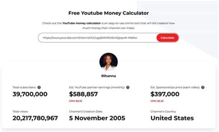 izzy swan net worth, income and estimated earnings of Youtuber channel