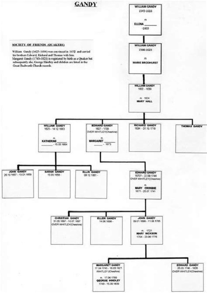 Jai Hindley Parents Gordon And Robyn Hindley: Family Tree