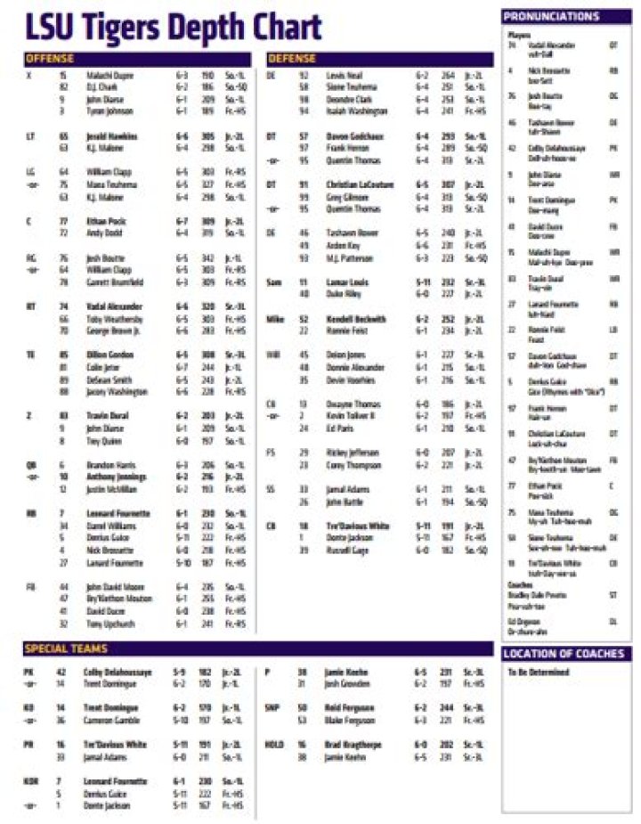 LSU Tigers Depth Chart 2023