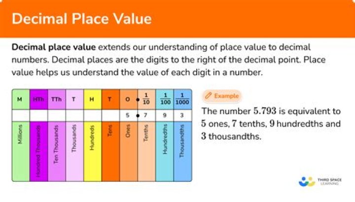 Place value of 237