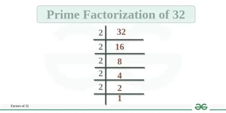 Show Factorization for 32
