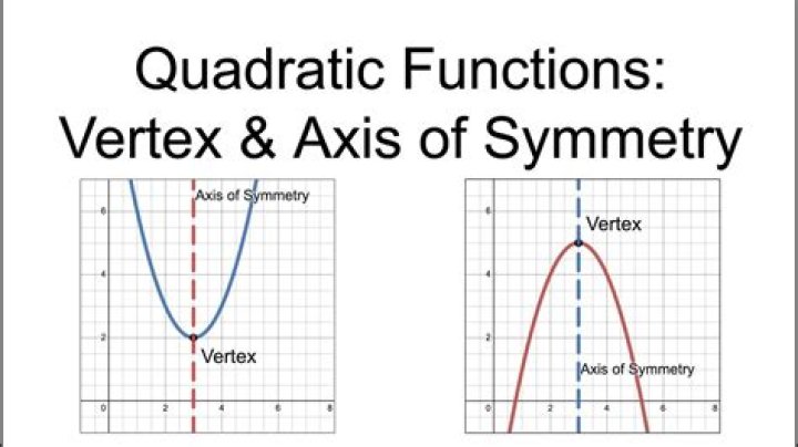 Vertex/Axis of Symmetry for a^2-a+6