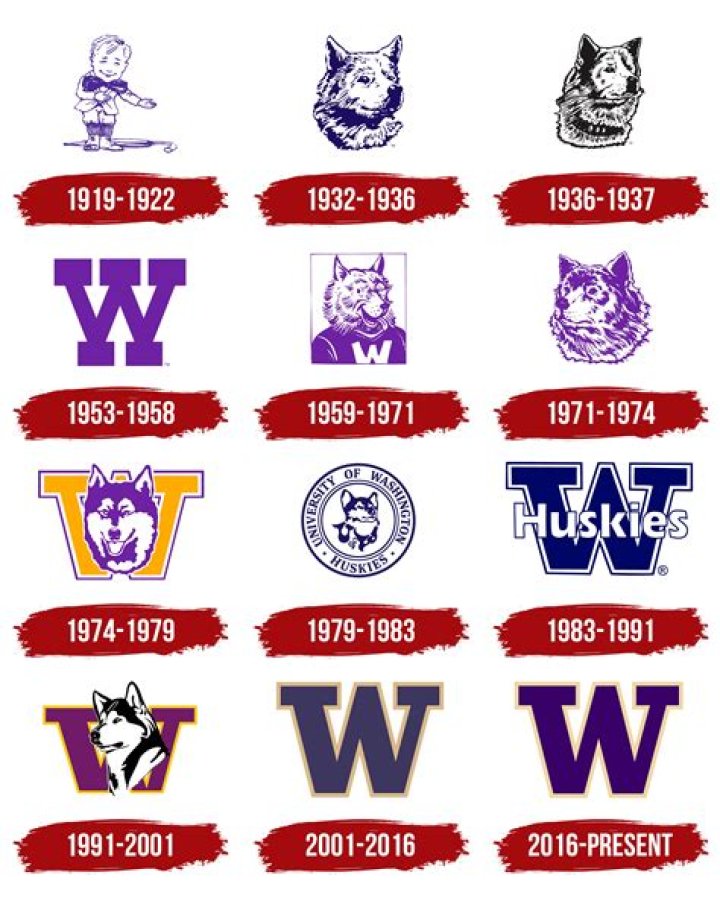 Washington Huskies | College Football Network