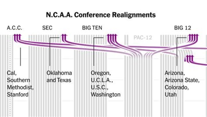 With the Latest NCAA Realignment Rumors Seeing Colorado Out, Where Does the Pac-12 Turn?